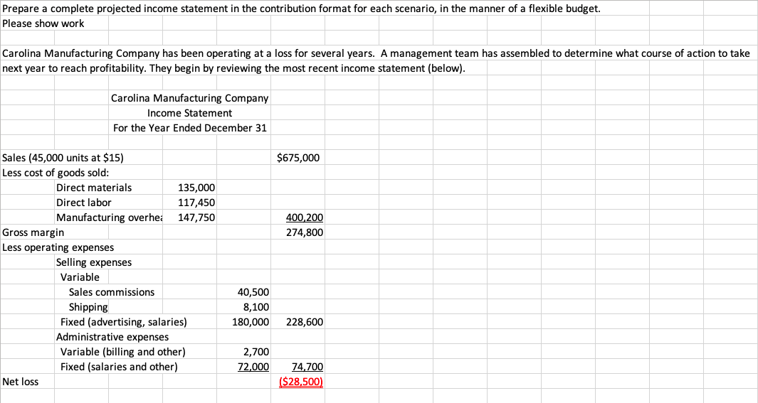 Prepare a complete projected income statement in the contribution format for each scenario, in the manner of a flexible budget.
Please show work
Carolina Manufacturing Company has been operating at a loss for several years. A management team has assembled to determine what course of action to take
next year to reach profitability. They begin by reviewing the most recent income statement (below).
Carolina Manufacturing Company
Income Statement
For the Year Ended December 31
Sales (45,000 units at $15)
Less cost of goods sold:
Net loss
Direct materials
Direct labor
Manufacturing overhea
Gross margin
Less operating expenses
Selling expenses
Variable
Sales commissions
Shipping
135,000
117,450
147,750
Fixed (advertising, salaries)
Administrative expenses
Variable (billing and other)
Fixed (salaries and other)
40,500
8,100
180,000
$675,000
400,200
274,800
228,600
2,700
72,000 74,700
($28,500)