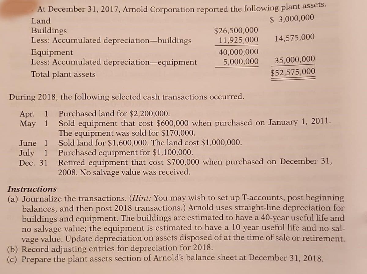 At December 31, 2017, Arnold Corporation reported the following plant assets.
Land
$3,000,000
14,575,000
Buildings
Less: Accumulated depreciation-buildings
Equipment
Less: Accumulated depreciation equipment
Total plant assets
$26,500,000
11,925,000
June 1
July 1
Dec. 31
40,000,000
5,000,000
During 2018, the following selected cash transactions occurred.
Apr. 1 Purchased land for $2,200,000.
May 1
35,000,000
$52,575,000
Sold equipment that cost $600,000 when purchased on January 1, 2011.
The equipment was sold for $170,000.
Sold land for $1,600,000. The land cost $1,000,000.
Purchased equipment for $1,100,000.
Retired equipment that cost $700,000 when purchased on December 31,
2008. No salvage value was received.
Instructions
(a) Journalize the transactions. (Hint: You may wish to set up T-accounts, post beginning
balances, and then post 2018 transactions.) Arnold uses straight-line depreciation for
buildings and equipment. The buildings are estimated to have a 40-year useful life and
no salvage value; the equipment is estimated to have a 10-year useful life and no sal-
vage value. Update depreciation on assets disposed of at the time of sale or retirement.
(b) Record adjusting entries for depreciation for 2018.
(c) Prepare the plant assets section of Arnold's balance sheet at December 31, 2018.