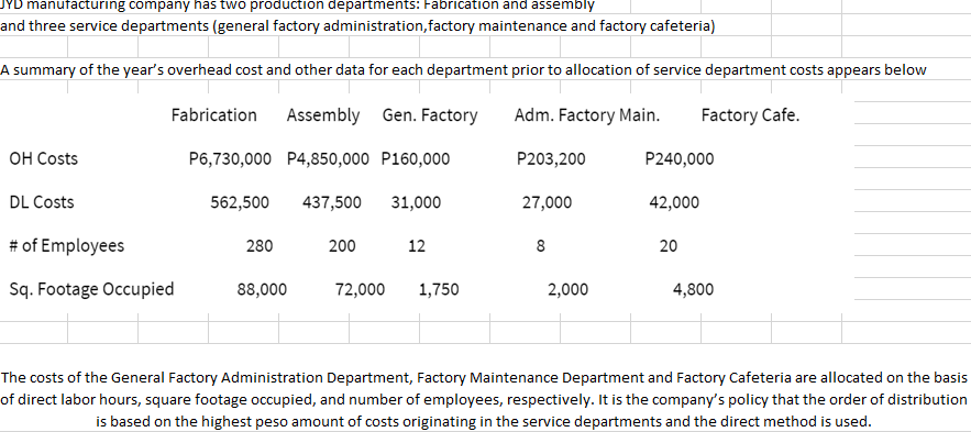 manufacturing company has two production departments: Fabrication and assembly
and three service departments (general factory administration, factory maintenance and factory cafeteria)
A summary of the year's overhead cost and other data for each department prior to allocation of service department costs appears below
Fabrication Assembly Gen. Factory
Adm. Factory Main.
Factory Cafe.
оН Costs
P6,730,000 P4,850,000 P160,000
P203,200
P240,000
DL Costs
562,500
437,500
31,000
27,000
42,000
# of Employees
280
200
12
8
20
Sq. Footage Occupied
88,000
72,000
1,750
2,000
4,800
The costs of the General Factory Administration Department, Factory Maintenance Department and Factory Cafeteria are allocated on the basis
of direct labor hours, square footage occupied, and number of employees, respectively. It is the company's policy that the order of distribution
is based on the highest peso amount of costs originating in the service departments and the direct method is used.
