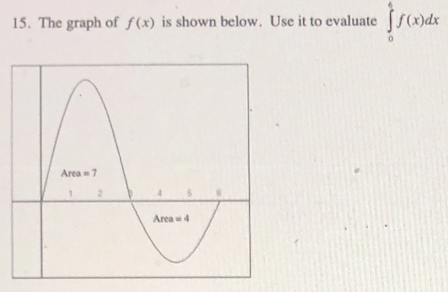 15. The graph of f(x) is shown below. Use it to evaluate
Area7
Areaw4
