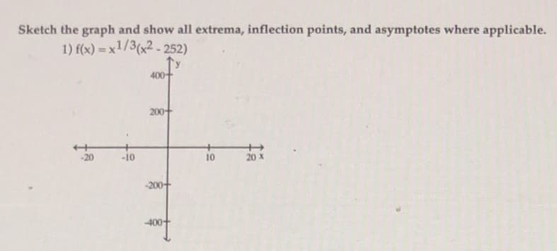 Sketch the graph and show all extrema, inflection points, and asymptotes where applicable.
1) f(x) = x1/3(x2- 252)
400
200+
-20
-10
10
20 X
-200+
