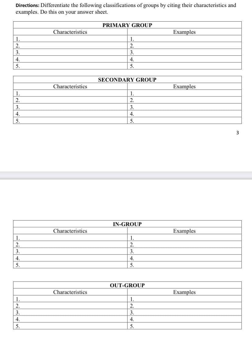 Directions: Differentiate the following classifications of groups by citing their characteristics and
examples. Do this on your answer sheet.
PRIMARY GROUP
Characteristics
Examples
1.
1.
2.
2.
3.
3.
4.
4.
5.
5.
SECONDARY GROUP
Characteristics
Examples
1.
2.
3.
1.
2.
3.
4.
4.
5.
5.
3
IN-GROUP
Characteristics
Examples
1.
1.
2.
2.
3.
3.
4.
4.
5.
5.
OUT-GROUP
Characteristics
Examples
1.
1.
2.
2.
3.
3.
4.
4.
| 5.
5.
