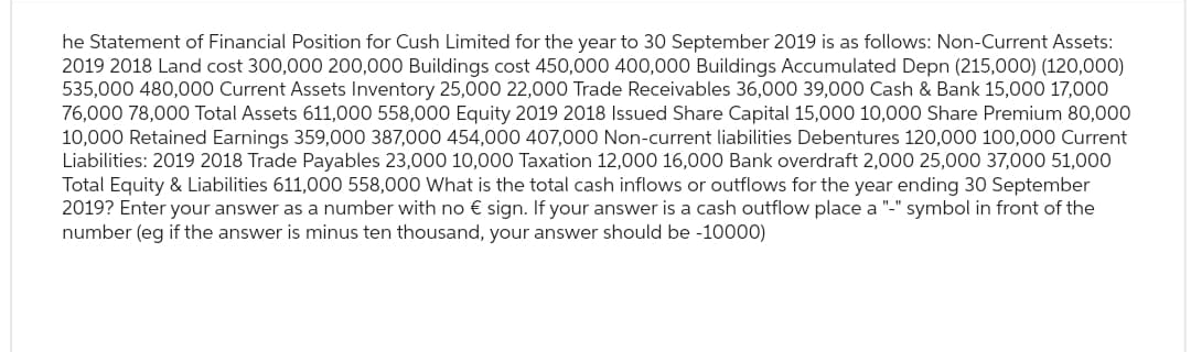 he Statement of Financial Position for Cush Limited for the year to 30 September 2019 is as follows: Non-Current Assets:
2019 2018 Land cost 300,000 200,000 Buildings cost 450,000 400,000 Buildings Accumulated Depn (215,000) (120,000)
535,000 480,000 Current Assets Inventory 25,000 22,000 Trade Receivables 36,000 39,000 Cash & Bank 15,000 17,000
76,000 78,000 Total Assets 611,000 558,000 Equity 2019 2018 Issued Share Capital 15,000 10,000 Share Premium 80,000
10,000 Retained Earnings 359,000 387,000 454,000 407,000 Non-current liabilities Debentures 120,000 100,000 Current
Liabilities: 2019 2018 Trade Payables 23,000 10,000 Taxation 12,000 16,000 Bank overdraft 2,000 25,000 37,000 51,000
Total Equity & Liabilities 611,000 558,000 What is the total cash inflows or outflows for the year ending 30 September
2019? Enter your answer as a number with no € sign. If your answer is a cash outflow place a "-" symbol in front of the
number (eg if the answer is minus ten thousand, your answer should be -10000)