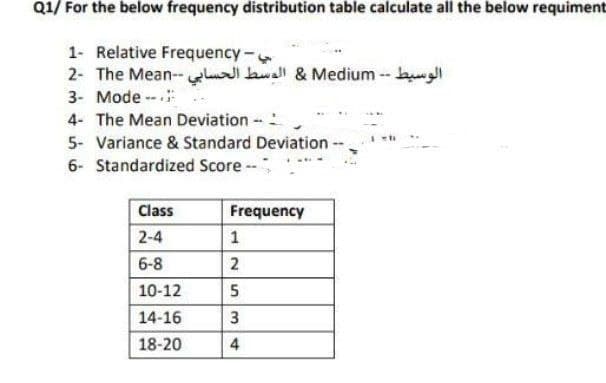 Q1/ For the below frequency distribution table calculate all the below requiment
1- Relative Frequency-
2- The Mean- l ll & Medium -- ll
3- Mode -
4- The Mean Deviation -
5- Variance & Standard Deviation -
6- Standardized Score
Class
Frequency
2-4
1
6-8
10-12
5
14-16
3
18-20
4
2.
