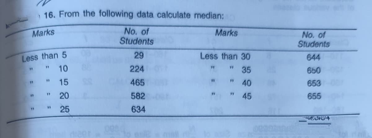 16. From the following data calculate median:
No. of
Students
Marks
Marks
No. of
Students
Less than 5
10
29
Less than 30
644
224
11
97
35
650
15
465
59
40
11
653
11
" 20
582
45
655
11
25
634
