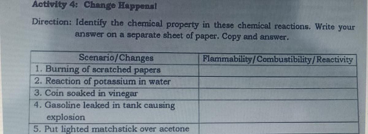 Activity 4: Change Happens!
Direction: Identify the chemical property in these chemical reactions. Write your
answer on a separate sheet of paper. Copy and answer.
Flammability/Combustibility/Reactivity
Scenario/Changes
1. Burning of scratched papers
2. Reaction of potassium in water
3. Coin soaked in vinegar
4. Gasoline leaked in tank causing
explosion
5. Put lighted matchstick over acetone