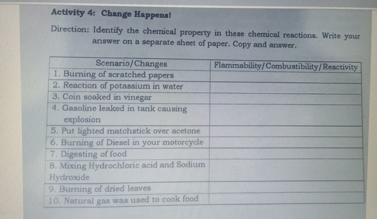 Activity 4: Change Happens!
Direction: Identify the chemical property in these chemical reactions. Write your
answer on a separate sheet of paper. Copy and answer.
Flammability/Combustibility/Reactivity
Scenario/Changes
1. Burning of scratched papers
2. Reaction of potassium in water
3. Coin soaked in vinegar
4. Gasoline leaked in tank causing
explosion
5. Put lighted matchstick over acetone
6. Burning of Diesel in your motorcycle
7. Digesting of food
8. Mixing Hydrochloric acid and Sodium
Hydroxide
9. Burning of dried leaves
10. Natural gas was used to cook food