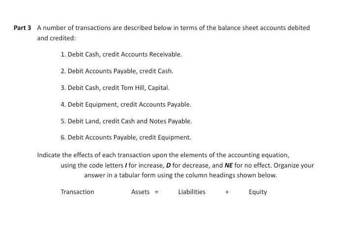 Part 3 A number of transactions are described below in terms of the balance sheet accounts debited
and credited:
1. Debit Cash, credit Accounts Receivable.
2. Debit Accounts Payable, credit Cash.
3. Debit Cash, credit Tom Hill, Capital.
4. Debit Equipment, credit Accounts Payable.
5. Debit Land, credit Cash and Notes Payable.
6. Debit Accounts Payable, credit Equipment.
Indicate the effects of each transaction upon the elements of the accounting equation,
using the code letters I for increase, D for decrease, and NE for no effect. Organize your
answer in a tabular form using the column headings shown below.
Transaction
Assets =
Liabilities
Equity
