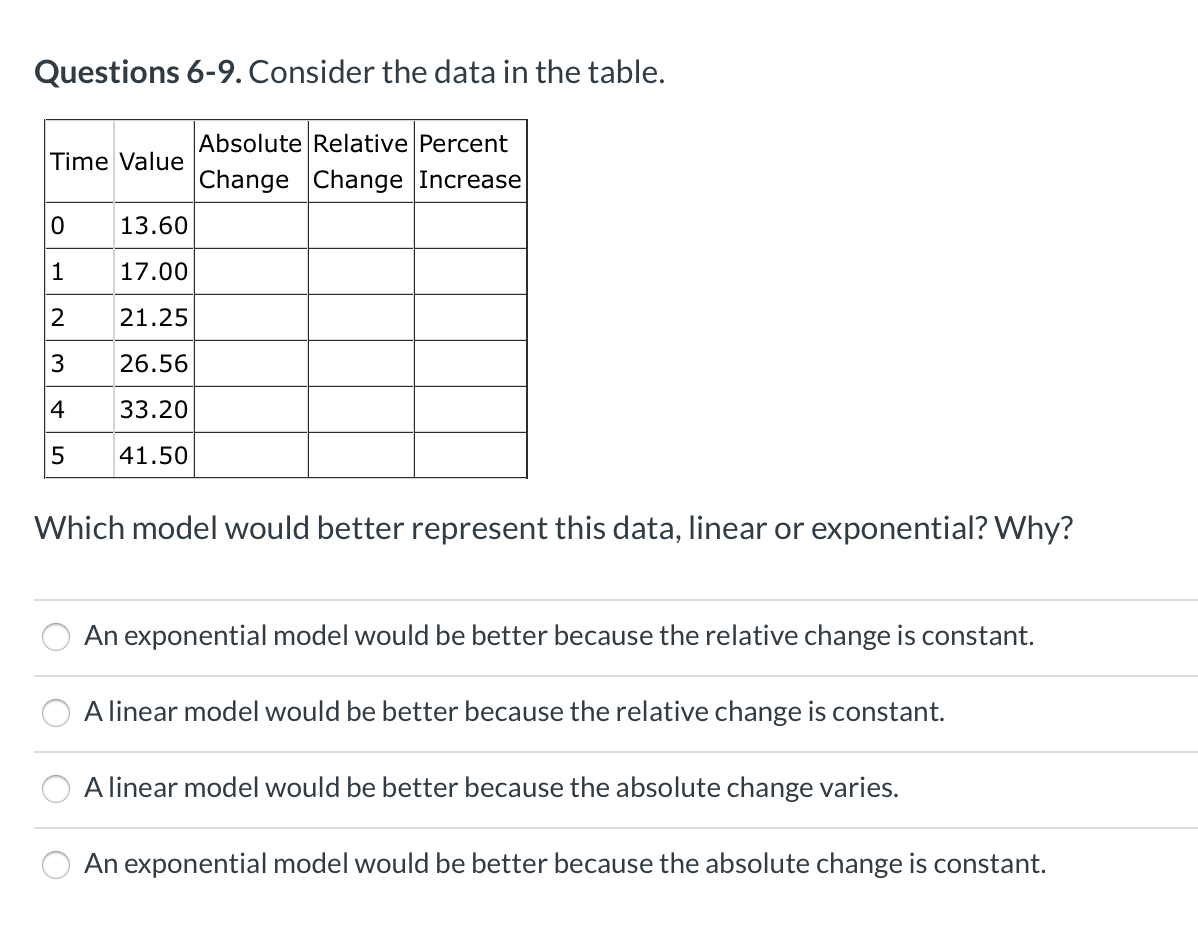 Questions 6-9. Consider the data in the table.
Absolute Relative Percent
|Change Change Increase
Time Value
13.60
1
17.00
21.25
3
26.56
4
33.20
5
41.50
Which model would better represent this data, linear or exponential? Why?
An exponential model would be better because the relative change is constant.
A linear model would be better because the relative change is constant.
A linear model would be better because the absolute change varies.
An exponential model would be better because the absolute change is constant.
