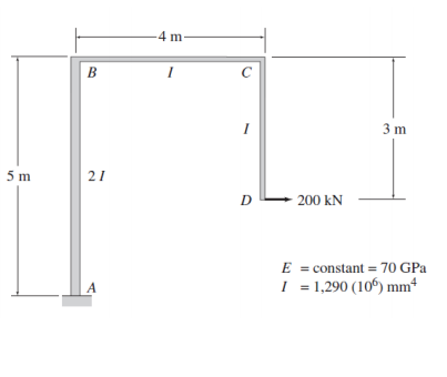 4 m
B
3 m
5 m
21
D
200 kN
E = constant = 70 GPa
I = 1,290 (10) mm

