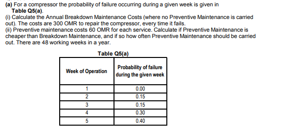 (a) For a compressor the probability of failure occurring during a given week is given in
Table Q5(a).
(1) Calculate the Annual Breakdown Maintenance Costs (where no Preventive Maintenance is carried
out). The costs are 300 OMR to repair the compressor, every time it fails.
(ii) Preventive maintenance costs 60 OMR for each service. Calculate if Preventive Maintenance is
cheaper than Breakdown Maintenance, and if so how often Preventive Maintenance should be carried
out. There are 48 working weeks in a year.
Table Q5(a)
Probability of failure
during the given week
Week of Operation
0.00
0.15
3
0.15
4
0.30
0.40
