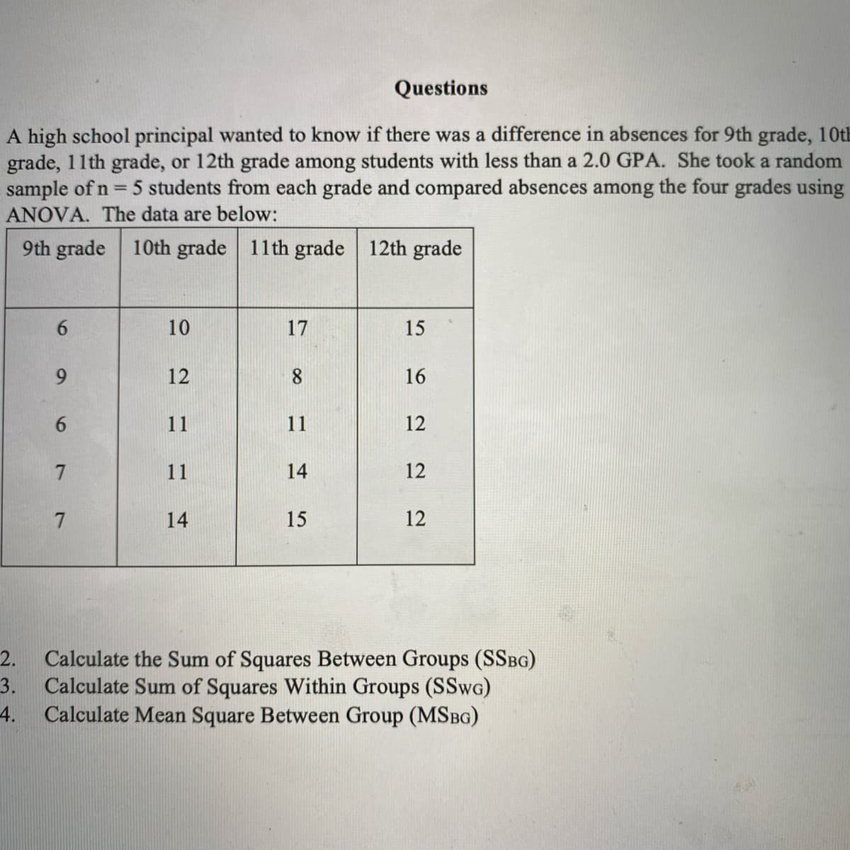 Questions
A high school principal wanted to know if there was a difference in absences for 9th grade, 10th
grade, 11th grade, or 12th grade among students with less than a 2.0 GPA. She took a random
sample of n = 5 students from each grade and compared absences among the four grades using
ANOVA. The data are below:
%3D
9th grade 10th grade 11th grade
12th grade
10
17
15
9.
12
8
16
11
11
12
7
11
12
14
15
12
2.
Calculate the Sum of Squares Between Groups (SSBG)
3.
Calculate Sum of Squares Within Groups (SSWG)
4.
Calculate Mean Square Between Group (MSBG)
14
6
