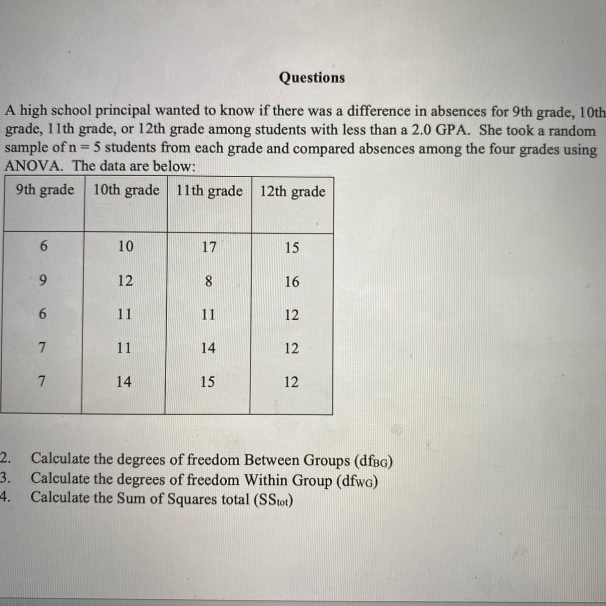Questions
A high school principal wanted to know if there was a difference in absences for 9th grade, 10th
grade, 11th grade, or 12th grade among students with less than a 2.0 GPA. She took a random
sample of n = 5 students from each grade and compared absences among the four grades using
ANOVA. The data are below:
9th grade 10th grade 11th grade 12th grade
10
17
15
9.
12
8.
16
11
11
12
7.
11
14
12
7
14
15
12
2. Calculate the degrees of freedom Between Groups (dfBG)
3. Calculate the degrees of freedom Within Group (dfwc)
4.
Calculate the Sum of Squares total (SStot)
6
6
