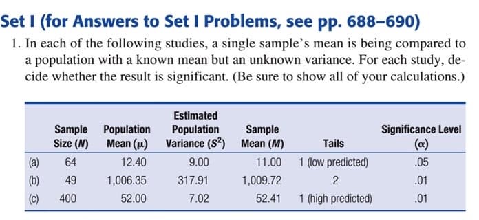 Set I (for Answers to Set I Problems, see pp. 688–690)
1. In each of the following studies, a single sample's mean is being compared to
a population with a known mean but an unknown variance. For each study, de-
cide whether the result is significant. (Be sure to show all of your calculations.)
Estimated
Sample Population
Mean (u)
Size (N)
Population
Variance (S?) Mean (M)
Sample
Significance Level
Tails
(@)
(a)
64
12.40
9.00
11.00
1 (low predicted)
.05
(b)
49
1,006.35
317.91
1,009.72
.01
(c)
400
52.00
7.02
52.41
1 (high predicted)
.01
