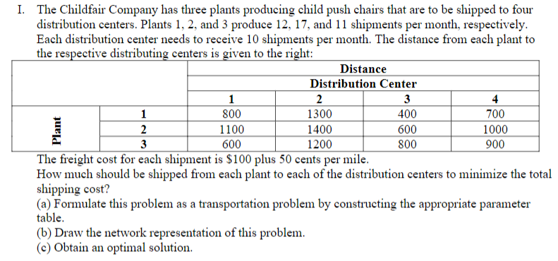 I. The Childfair Company has three plants producing child push chairs that are to be shipped to four
distribution centers. Plants 1, 2, and 3 produce 12, 17, and 11 shipments per month, respectively.
Each distribution center needs to receive 10 shipments per month. The distance from each plant to
the respective distributing centers is given to the right:
Distance
Distribution Center
1
2
4
1
800
1300
400
700
2
3
1100
1400
600
1000
600
1200
800
900
The freight cost for each shipment is $100 plus 50 cents per mile.
How much should be shipped from each plant to each of the distribution centers to minimize the total
shipping cost?
(a) Formulate this problem as a transportation problem by constructing the appropriate parameter
table.
(b) Draw the network representation of this problem.
(c) Obtain an optimal solution.
