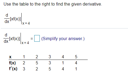 Use the table to the right to find the given derivative.
d.
dx xf(x)]
x=4
[xf(x)]|
Ix= 4
(Simplify your answer.)
1
2
3
4
f(x)
f'(x) 3
2
3
1
4
2
4
1
