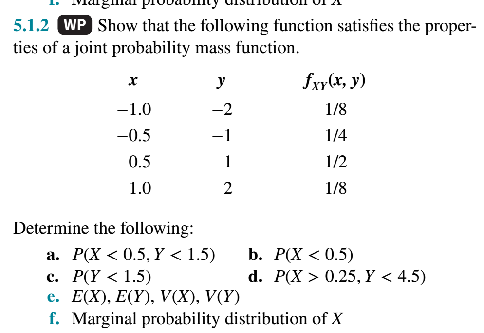 5.1.2 (WP Show that the following function satisfies the proper-
ties of a joint probability mass function.
y
fxy(x, y)
-1.0
-2
1/8
-0.5
-1
1/4
0.5
1
1/2
1.0
2
1/8
Determine the following:
а. Р(X < 0.5, Y < 1.5)
с. Р(Ү < 1.5)
е. Е(X), Е(Y), V(X), V(Y)
f. Marginal probability distribution of X
b. P(X < 0.5)
d. P(X > 0.25, Y < 4.5)
