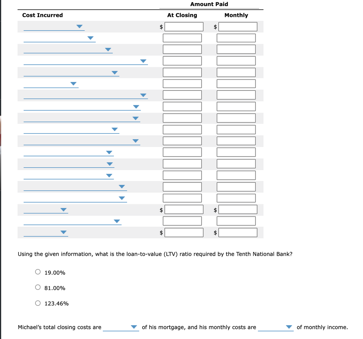 Amount Paid
Cost Incurred
At Closing
Monthly
$
$
$
2$
$
$
Using the given information, what is the loan-to-value (LTV) ratio required by the Tenth National Bank?
19.00%
O 81.00%
O 123.46%
Michael's total closing costs are
of his mortgage, and his monthly costs are
of monthly income.
