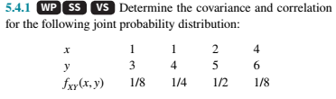 5.4.1 WP SS Vs Determine the covariance and correlation
for the following joint probability distribution:
1
1
2
4
3
4
5
6
fxy(x, y)
1/8
1/4
1/2
1/8
