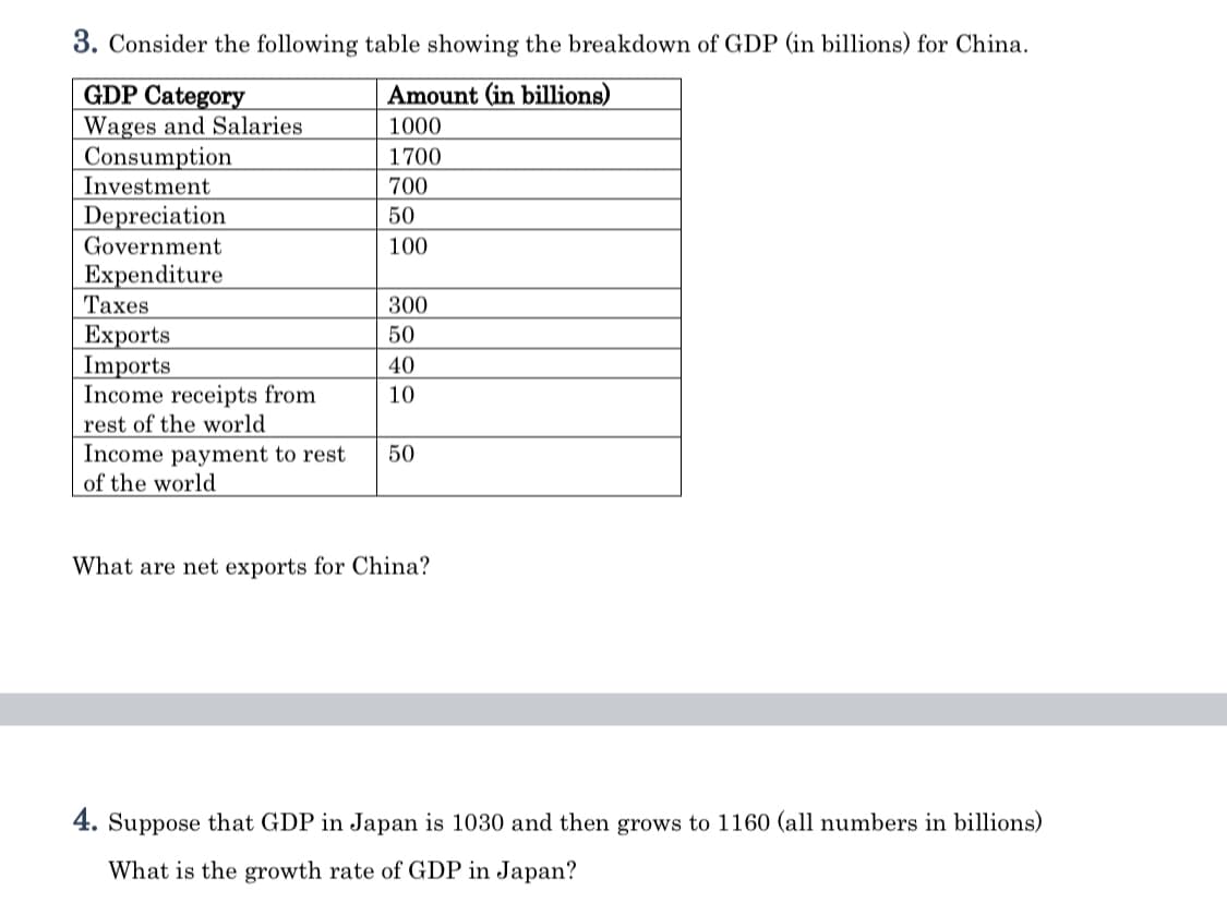 3. Consider the following table showing the breakdown of GDP (in billions) for China.
GDP Category
Wages and Salaries
Consumption
Investment
Depreciation
Government
Amount (in billions)
1000
1700
700
50
100
Expenditure
Тахes
300
Еxports
Imports
Income receipts from
rest of the world
Income payment to rest
50
40
10
50
of the world
What are net exports for China?
4. Suppose that GDP in Japan is 1030 and then grows to 1160 (all numbers in billions)
What is the growth rate of GDP in Japan?
