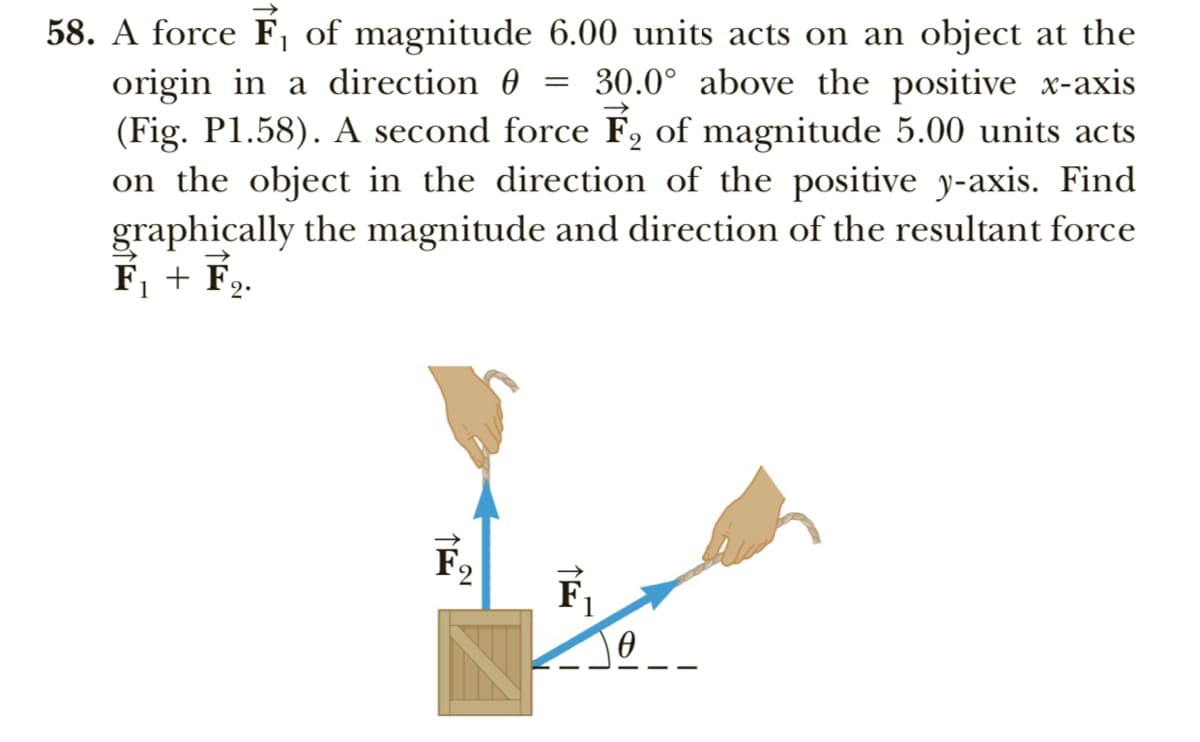 58. A force F, of magnitude 6.00 units acts on an object at the
origin in a direction 0
(Fig. P1.58). A second force F, of magnitude 5.00 units acts
on the object in the direction of the positive y-axis. Find
graphically the magnitude and direction of the resultant force
F, + F,.
30.0° above the positive x-axis
F
