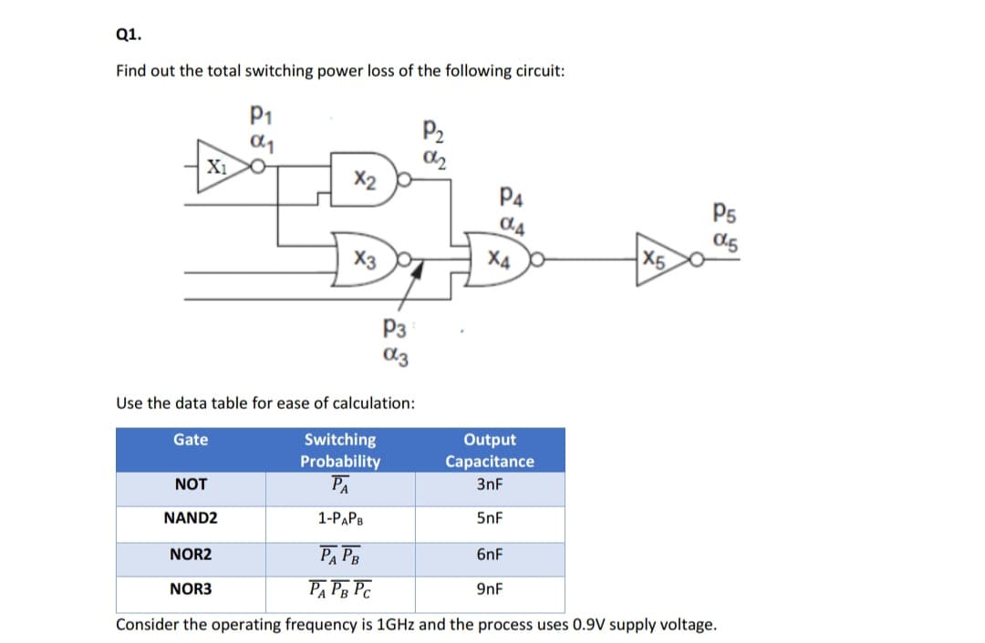 Q1.
Find out the total switching power loss of the following circuit:
P1
P2
X1
X2
P4
P5
X3
X4
X5
P3
Use the data table for ease of calculation:
Gate
Switching
Output
Probability
PA
Capacitance
3nF
NOT
NAND2
1-РАРВ
5nF
NOR2
PA PB
6nF
NOR3
PA Pg Pc
9nF
Consider the operating frequency is 1GHZ and the process uses 0.9V supply voltage.
