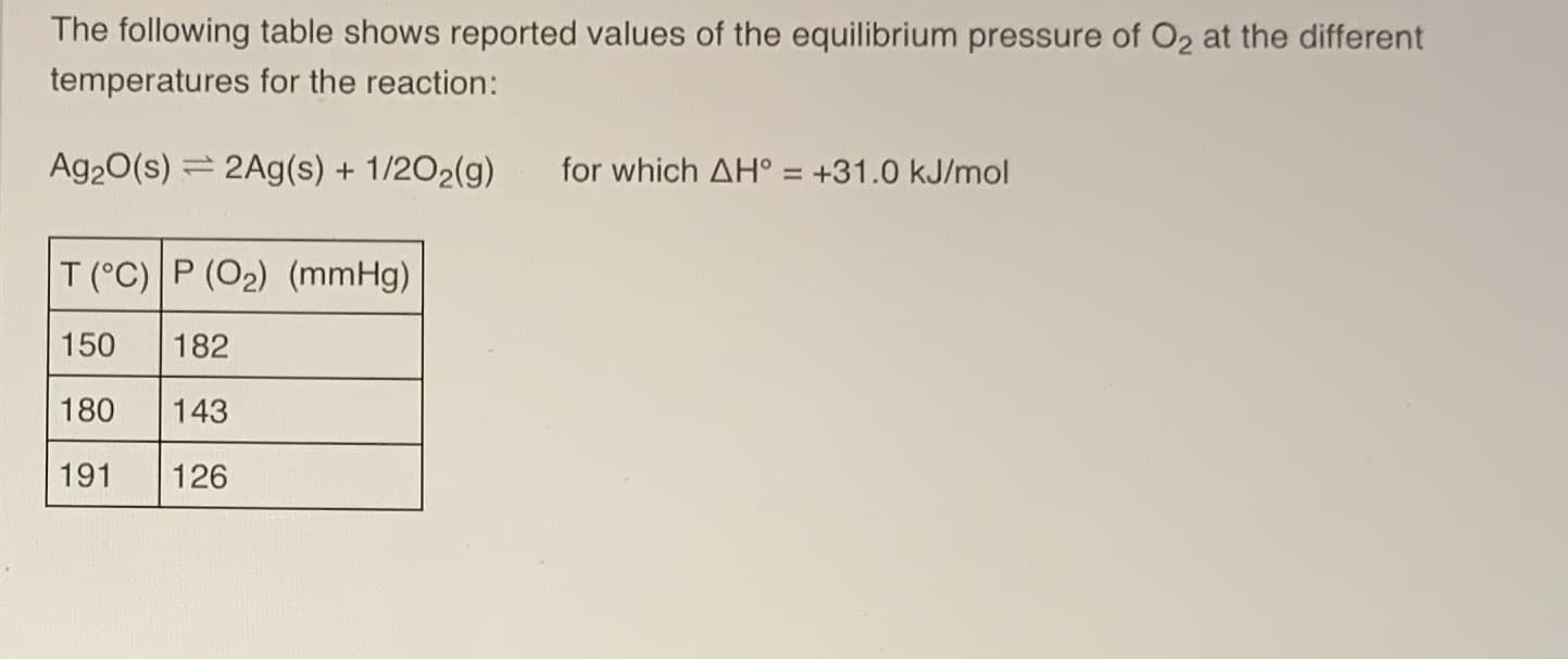 The following table shows reported values of the equilibrium pressure of O2 at the different
temperatures for the reaction:
Ag20(s) = 2Ag(s) + 1/202(g)
for which AH° = +31.0 kJ/mol
T (°C) P (O2) (mmHg)
150
182
180
143
191
126
