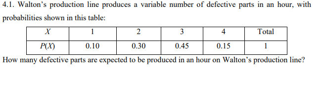4.1. Walton's production line produces a variable number of defective parts in an hour, with
probabilities shown in this table:
1
3
4
Total
P(X)
0.10
0.30
0.45
0.15
1
How many defective parts are expected to be produced in an hour on Walton's production line?
