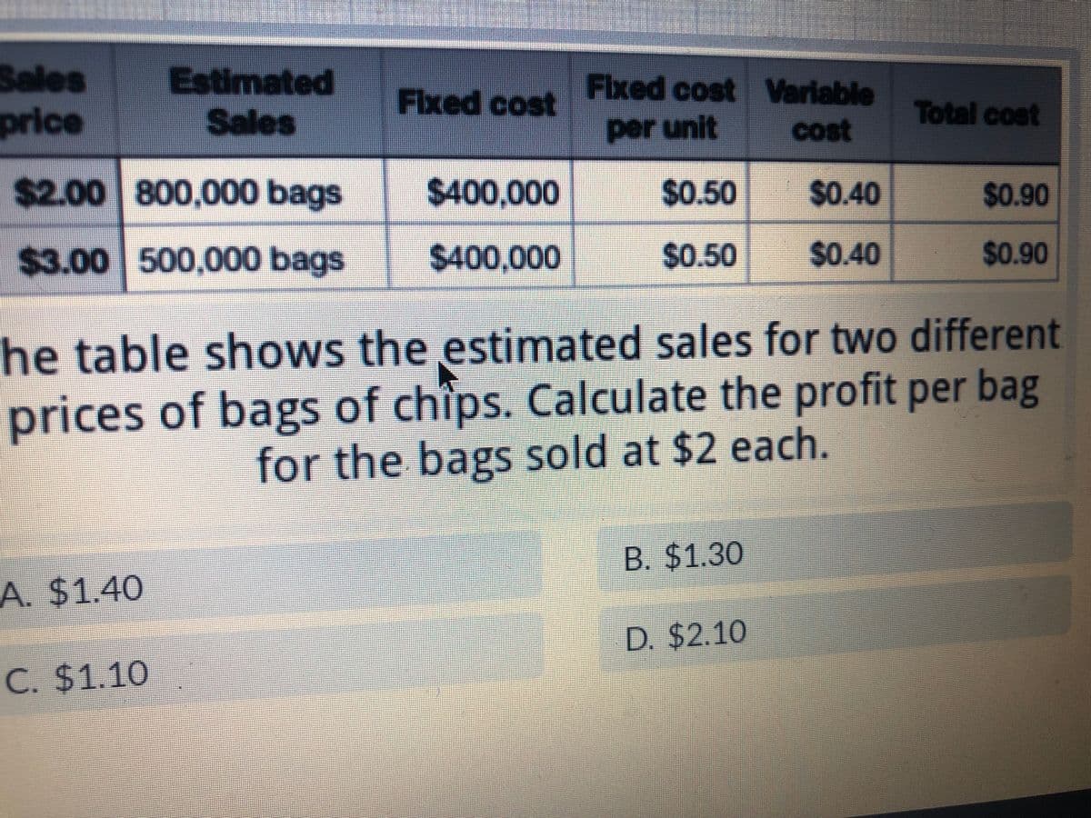 Sales
price
$200 800,000 bags
$3.00 500,000 bags
A. $1.40
Estimated
Sales
C. $1.10
Fixed cost
$400,000
$400,000
Fixed cost
per unit
$0.50
$0.40
$0.50 $0.40
Variable
cost
he table shows the estimated sales for two different
prices of bags of chips. Calculate the profit per bag
for the bags sold at $2 each.
B. $1.30
D. $2.10
Total cost
$0.90
$0.90