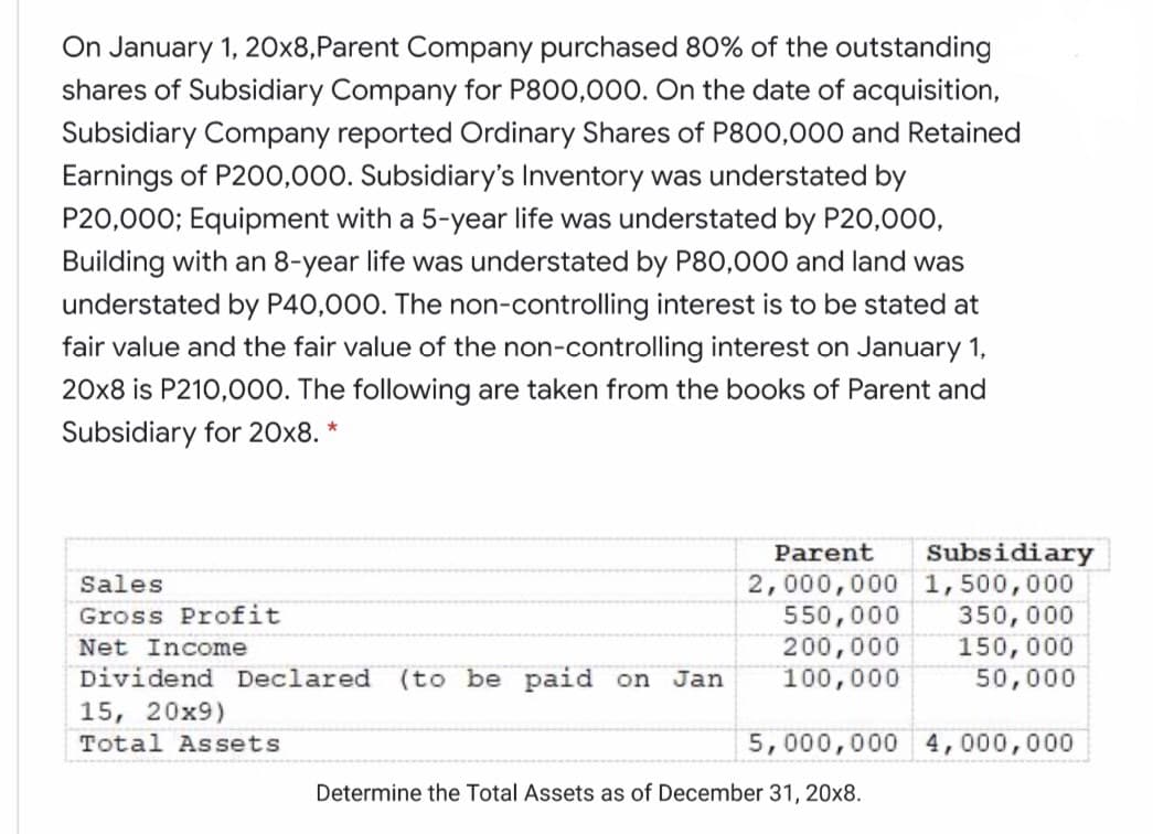 On January 1, 20x8,Parent Company purchased 80% of the outstanding
shares of Subsidiary Company for P800,000. On the date of acquisition,
Subsidiary Company reported Ordinary Shares of P800,000 and Retained
Earnings of P200,000. Subsidiary's Inventory was understated by
P20,000; Equipment with a 5-year life was understated by P20,000,
Building with an 8-year life was understated by P80,000 and land was
understated by P40,000. The non-controlling interest is to be stated at
fair value and the fair value of the non-controlling interest on January 1,
20x8 is P210,000. The following are taken from the books of Parent and
Subsidiary for 20x8. *
Parent
Subsidiary
Sales
2,000,000 1,500,000
350, 000
150,000
50,000
Gross Profit
550,000
200,000
100,000
Net Income
Dividend Declared (to be paid on Jan
15, 20x9)
Total Assets
5,000,000 4,000,000
Determine the Total Assets as of December 31, 20x8.
