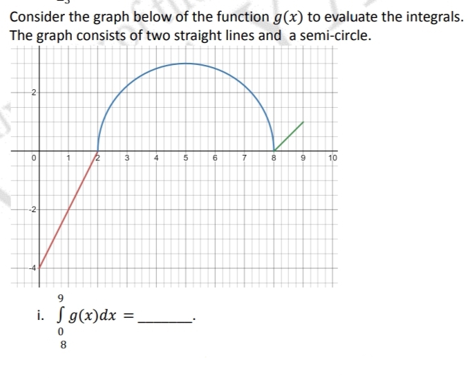 Consider the graph below of the function g(x) to evaluate the integrals.
The graph consists of two straight lines and a semi-circle.
N
0
-2
N
·N
9
i. f g(x) dx
0
8
3
=
=
4
5
6
7
V
8
9
10