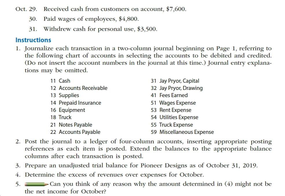 Oct. 29. Received cash from customers on account, $7,600
Paid wages of employees, $4,800
Withdrew cash for personal use, $3,500
30
31.
Instructions
1. Journalize each transaction in a two-column journal beginning on Page 1, referring to
the following chart of accounts in selecting the accounts to be debited and credited.
(Do not insert the account numbers in the journal at this time.) Journal entry explana-
tions may be omitted.
31 Jay Pryor, Capital
32 Jay Pryor, Drawing
11 Cash
12 Accounts Receivable
13 Supplies
14 Prepaid Insurance
16 Equipment
18 Truck
41 Fees Earned
51 Wages Expense
53 Rent Expense
54 Utilities Expense
55 Truck Expense
59 Miscellaneous Expense
21 Notes Payable
22 Accounts Payable
2. Post the journal to a ledger of four-column accounts, inserting appropriate posting
references as each item is posted. Extend the balances to the appropriate balance
columns after each transaction is posted
3. Prepare an unadjusted trial balance for Pioneer Designs as of October 31, 2019.
4. Determine the excess of revenues over expenses for October.
Can you think of any reason why the amount determined in (4) might not be
5.
the net income for October?
