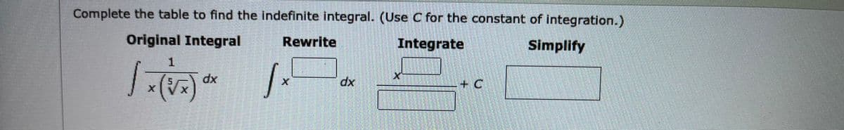Complete the table to find the indefinite integral. (Use C for the constant of integration.)
二.三
Original Integral
Rewrite
Integrate
K Simplify
dx
