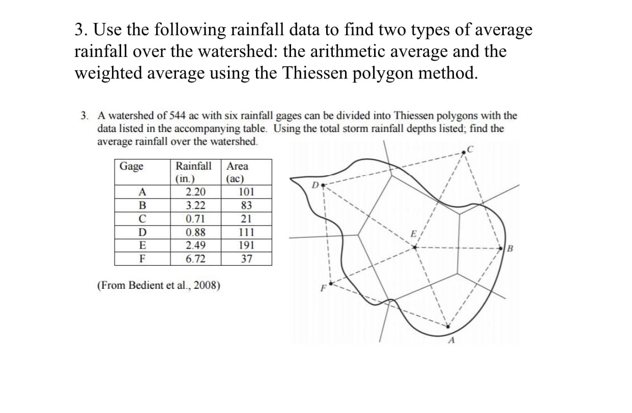 3. Use the following rainfall data to find two types of average
rainfall over the watershed: the arithmetic average and the
weighted average using the Thiessen polygon method
A watershed of 544 ac with six rainfall gages can be divided into Thiessen polygons with the
data listed in the accompanying table. Using the total storm rainfall depths listed, find the
average rainfall over the watershed
3.
Gage
RainfallArea
in.
ac
101
83
21
2.20
3.22
0.71
0.88
2.49
6.72
191
37
(From Bedient et al., 2008)

