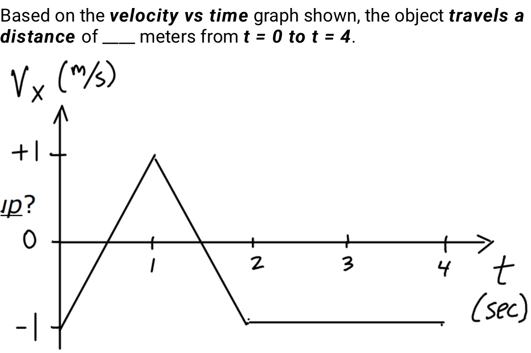 Based on the velocity vs time graph shown, the object travels a
distance of ____ meters from t = 0 to t = 4.
√x (m/s)
+1
up?
-1
+
N
+
3
4
t
(sec)