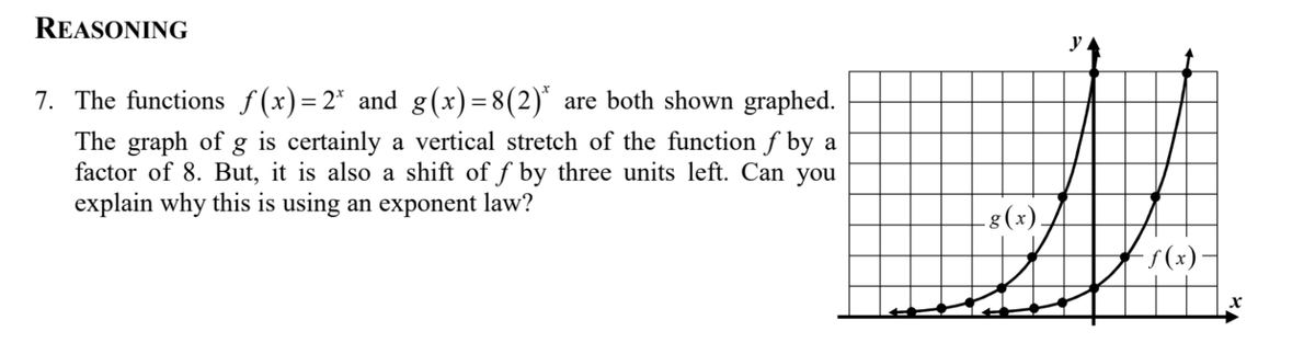 REASONING
y
7. The functions f(x)=2* and g(x)=8(2)* are both shown graphed.
The graph of g is certainly a vertical stretch of the function f by a
factor of 8. But, it is also a shift of f by three units left. Can you
explain why this is using an exponent law?
-8 (x).
