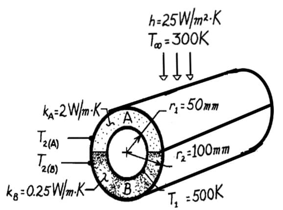 h=25W/m²•K
To =300K
!!
ka-2 Wm K>
:50mm
=100mm
kg =Q.25WmK-
T, :500K
