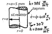 r=a=5 mm k= 386 W.
taşınım
sil.reaktör
r=a
é=年4x10.
To= 30%
h=2000
r=0
