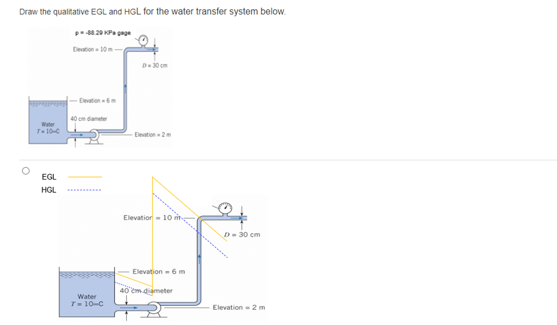 Draw the qualitative EGL and HGL for the water transfer system below.
p= -88.20 KPa gage
Elevation = 10 m–
D= 30 cm
Elevation = 6 m
40 cm diameter
Water
T= 10-C
Elevation = 2 m
EGL
HGL
Elevation = 10 m
D = 30 cm
Elevation = 6 m
40 cm diameter
Water
T = 1000C
Elevation = 2 m
