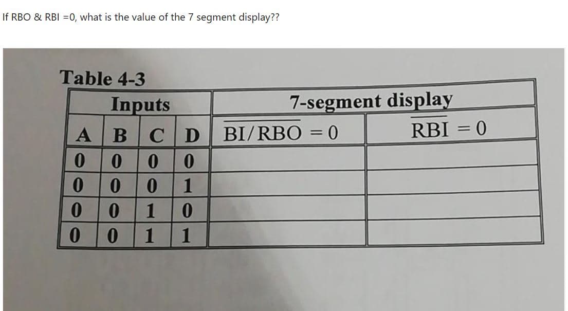 If RBO & RBI =0, what is the value of the 7 segment display??
Table 4-3
Inputs
7-segment display
А В
D
BI/RBO
RBI = 0
1
1
1
1
