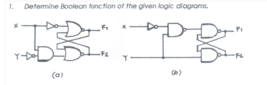 1.
Detemine Booiean function of the given logic diagrams.
F1
F1
F2
F2
(a)
b)

