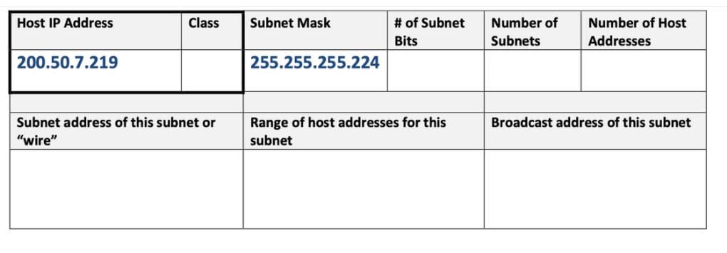 Host IP Address
Class
Subnet Mask
# of Subnet
Number of
Number of Host
Bits
Subnets
Addresses
200.50.7.219
255.255.255.224
Subnet address of this subnet or
Range of host addresses for this
Broadcast address of this subnet
"wire"
subnet
