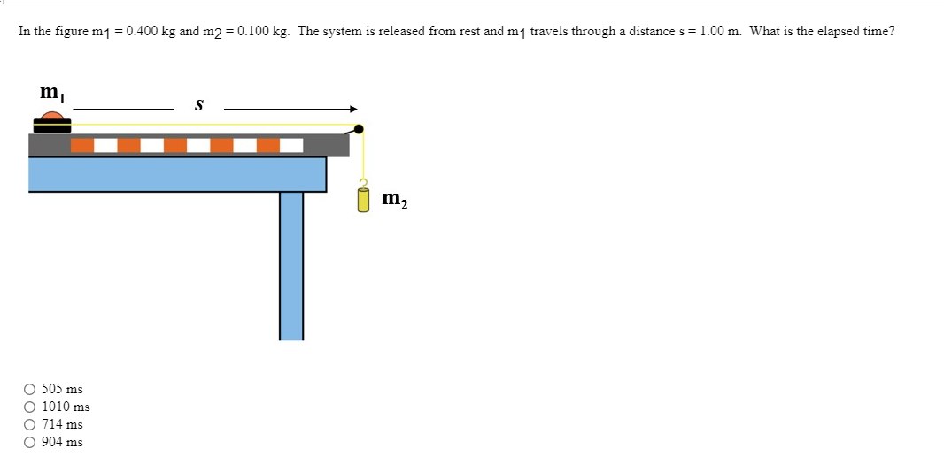 In the figure m1 = 0.400 kg and m2 = 0.100 kg. The system is released from rest and m1 travels through a distance s = 1.00 m. What is the elapsed time?
m,
m2
O 505 ms
O 1010 ms
O 714 ms
O 904 ms
