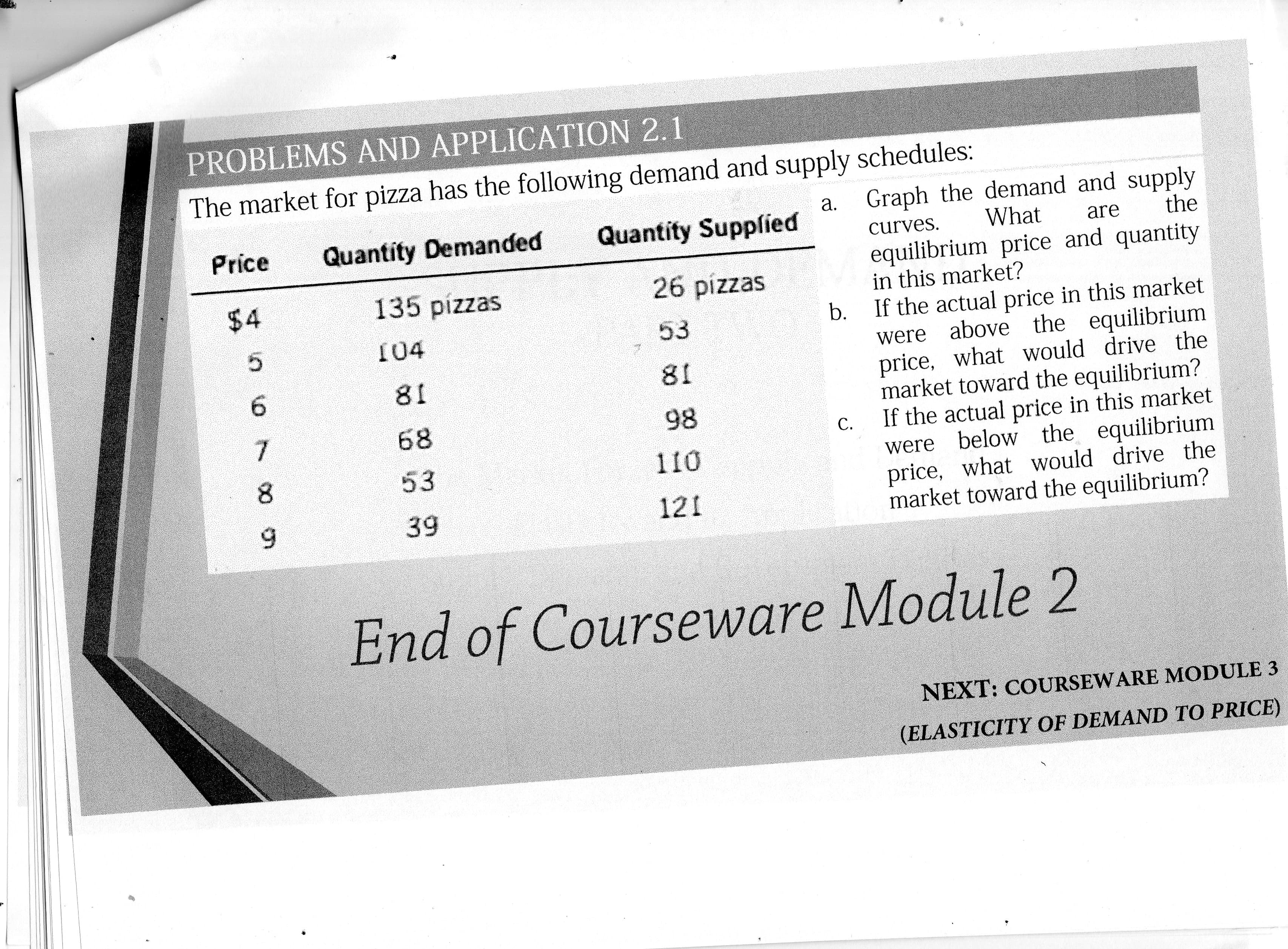 supply schedules:
Graph the demand and supply
What
a.
ed
the
curves.
are
equilibrium price and quantity
in this market?
b. If the actual price in this market
were above the equilibrium
price, what would drive the
market toward the equilibrium?
If the actual price in this market
were below the equilibrium
price, what would drive the
market toward the equilibrium?
С.
