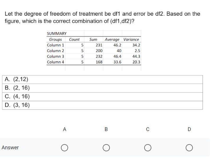Let the degree of freedom of treatment be df1 and error be df2. Based on the
figure, which is the correct combination of (df1,df2)?
SUMMARY
Groups
Count
Sum Average Variance
Column 1
5
231
46.2
34.2
Column 2
5
200
40
2.5
Column 3
5
232
46.4
44.3
Column 4
5
168
33.6
20.3
A. (2,12)
В. (2, 16)
С. (4, 16)
D. (3, 16)
A
В
C
Answer
