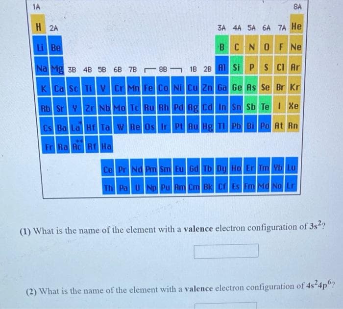 1A
8A
H 2A
3A 4A 5A 6A 7A He
Li Be
BCNOF Ne
Na Mg 3B 4B 5B 6B 7B 88 1B 2B AI Si PS CI Ar
K Ca Sc TiVCr Mn Fe Co Ni Cu Zn Ga Ge As Se Br Kr
Rb SrY Zr Nb Mo Tc Ru Rh Pd AgCd In Sn Sb TeI Xe
Cs Ba La HfTa W Re Os Ir Pt Au Hg I Pb Bi Po At Rn
**
Fr Ra Ac Rf Ha
Ce Pr Nd Pm Sm Eu Gd TbDy Ho Er Tm vb Lu
Th PaUNp Pu Am Cm Bk Cf Es Fm Md No Lr
(1) What is the name of the element with a valence electron configuration of 3s?
(2) What is the name of the element with a valence electron configuration of 4s-4p°?
