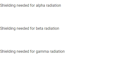 Shielding needed for alpha radiation
Shielding needed for beta radiation
Shielding needed for gamma radiation
