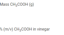 Mass CH3COOH (g)
% (m/v) CH3COOH in vinegar
