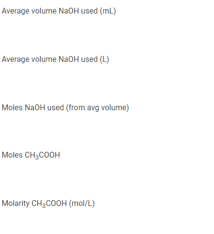 Average volume NaOH used (mL)
Average volume N2OH used (L)
Moles NaOH used (from avg volume)
Moles CH3COOH
Molarity CH3COOH (mol/L)
