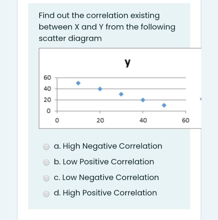 Find out the correlation existing
between X and Y from the following
scatter diagram
y
60
40
20
20
40
60
a. High Negative Correlation
b. Low Positive Correlation
c. Low Negative Correlation
d. High Positive Correlation
